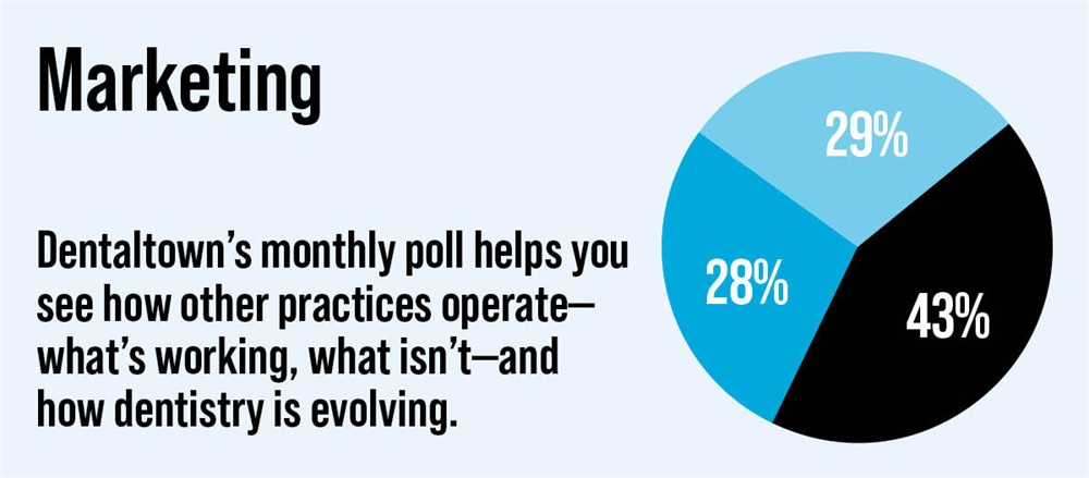 Poll: Marketing